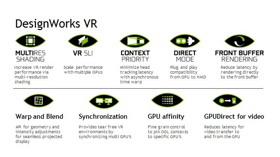 NVIDIA “phá đảo thế giới ảo” bằng công cụ GameWorks VR SDK