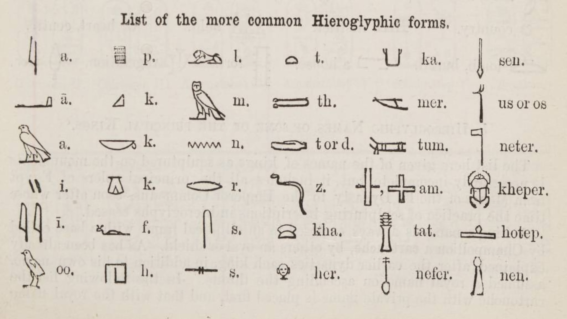 Hieroglyphics Initiative - dự án hỗ trợ giải mã ngôn ngữ tượng hình Ai Cập - Tin Game