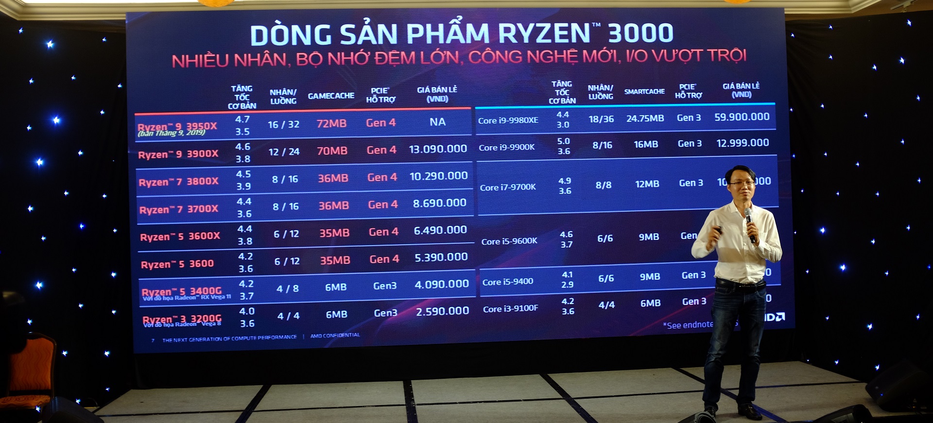 AMD Ultimate Gaming Platform đã "đổ bộ" vào Việt Nam