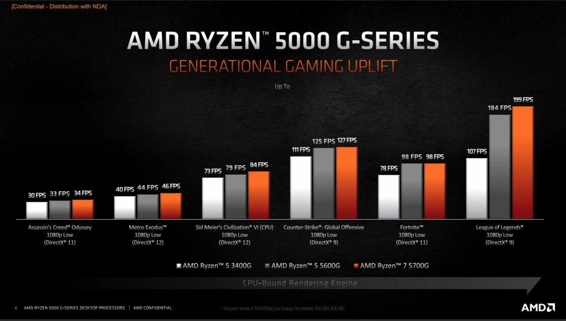 AMD cho ra mắt dòng APU AMD Ryzen 5000 G-Series mới